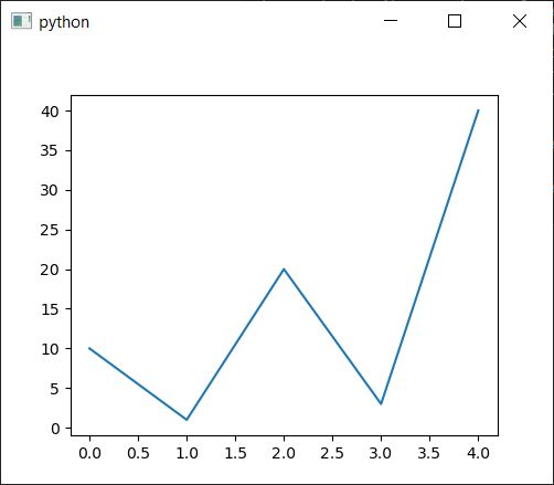 Python Put A Matplotlib Plot As A Qgraphicsitem Into A Qgraphicsview - Geometric Textures - Amazing High Resolution Collection