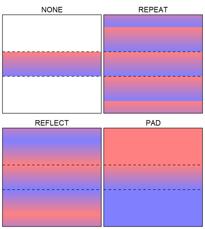 Pythoninformer Linear Gradients In Generativepy - Download Elegant Colorful Art | 8K