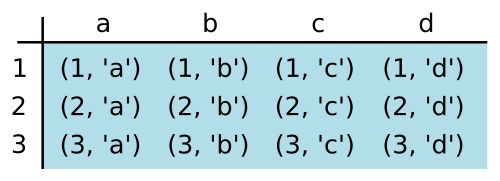 28 Hackerrank Python Preparation Itertools Product Challenge - Premium Minimal Wallpaper Gallery - 8K