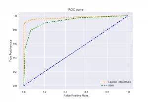 10 Classification Cost Functions In Machine Learning - Gradient Art Collection - Retina Quality