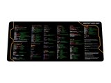 Kmh Python Cheat Sheet Desk Mat