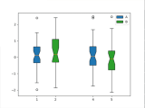Matplotlib Boxplot With Customization In Python Python Pool