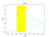 4 Ways To Draw A Rectangle In Matplotlib Python Pool