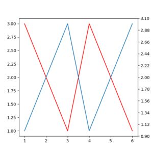Python How Does Alpha In Matplotlib Work With Respect To Zorder - Landscape Photos - Gorgeous Full HD Collection