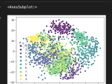 Pca Principal Component Analysis With Python Example Pythonprog
