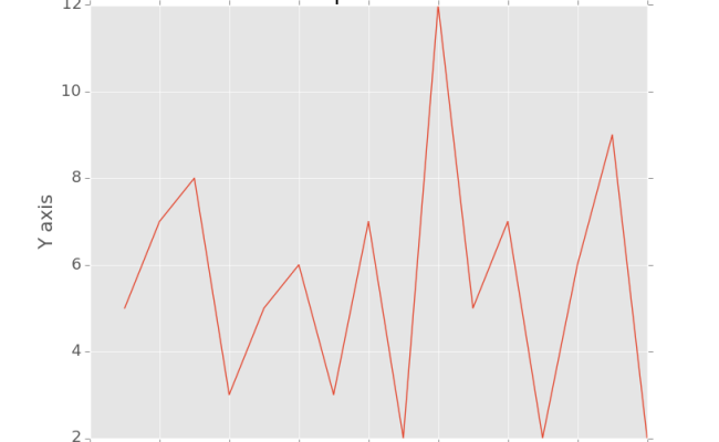 Python Programming Tutorials