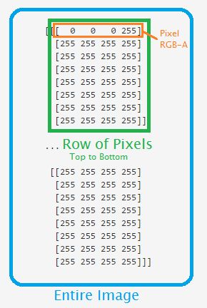 Python How To Access Rgb Pixel Arrays From Dicom Files Using Pydicom - 4K Dark Photos for Desktop