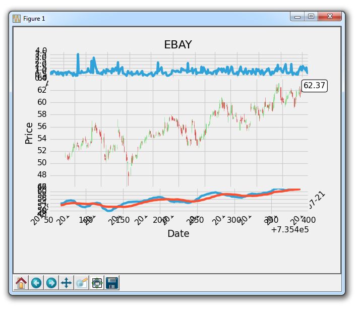 Pandas Matplotlib For Google Stock Price Example In Python Data - Landscape Art Collection - Mobile Quality