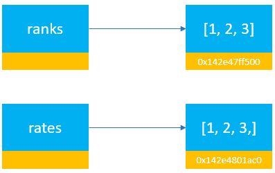 Difference Between The Equality Operator And Is Operator In Python - Download Classic Dark Pattern | HD