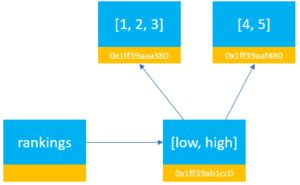 Python Mutable And Immutable Python Tutorials - Best Gradient Textures in 8K