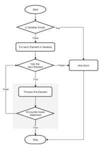 Python For Else - Download Beautiful Minimal Picture | 8K