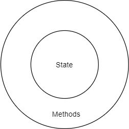 Python Class And Object Sourcecodester - Retina City Arts for Desktop