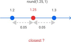 Arithmetic Functions Rounding Video Real Python - Premium Geometric Picture Gallery - HD