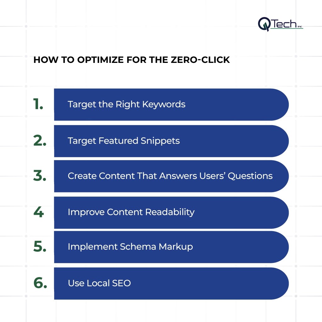 How to Optimize for Zero-Click