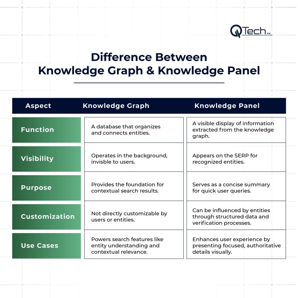 Difference Between Knowledge Graph & Knowledge Panel
