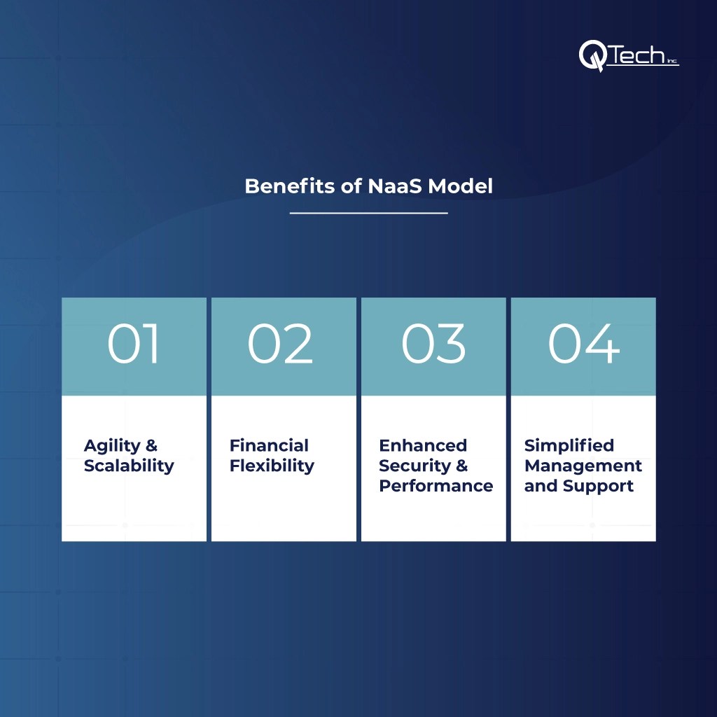 Benefits of the NaaS Model