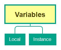Java For Testers Using Variables Qafox - Premium Colorful Design - 8K