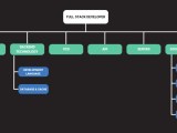 Full Stack Tester What You Need To Know