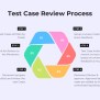 Mastering Test Case Reviews: Checklist & Best Practices