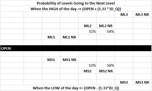 Does Trend Following Give a Trader an EDGE? – QAT Systems