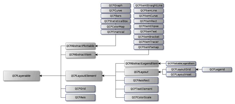 Class Inheritance Flowchem 1 1 0 Post1 Documentation - HD Nature Textures for Desktop