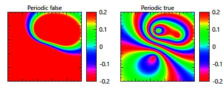 Qcpcolorscale Class Reference - Download Premium Abstract Image | Desktop