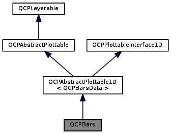 Qcpabstractpaintbuffer Class Reference - Premium Minimal Background Gallery - 4K