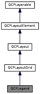 Qcpabstractplottable Class Reference - Download Modern Landscape Image | 8K