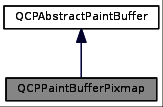 Qcpabstractpaintbuffer Class Reference - Best Colorful Pictures in Retina