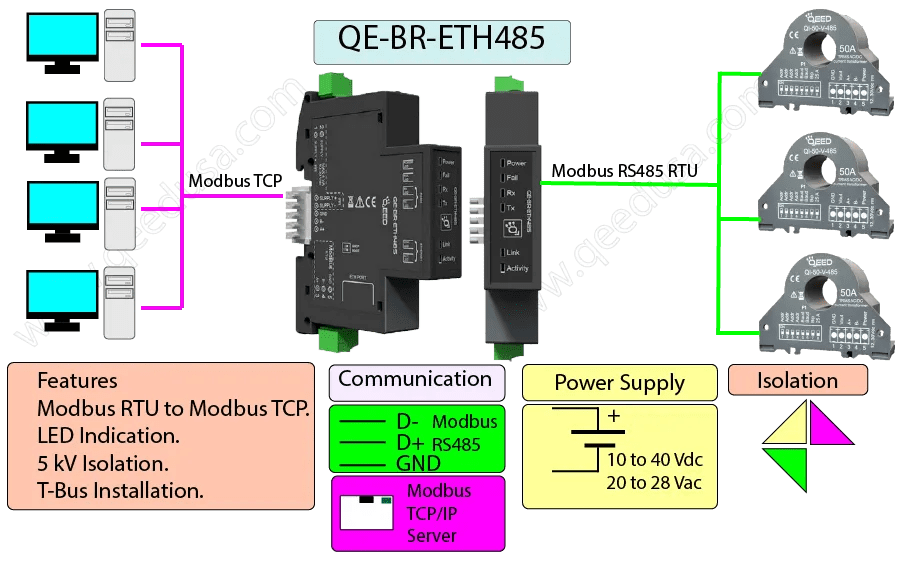 Modbus Tcp Wiring Diagram - Wiring Diagram