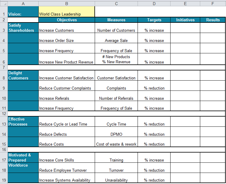 Balanced Scorecard Template Excel Align To Kpis