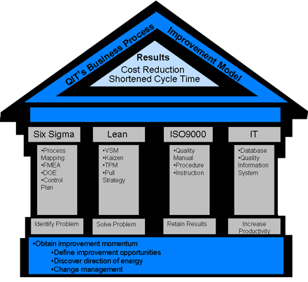 Quality Function Deployment | House of Quality - YouTube