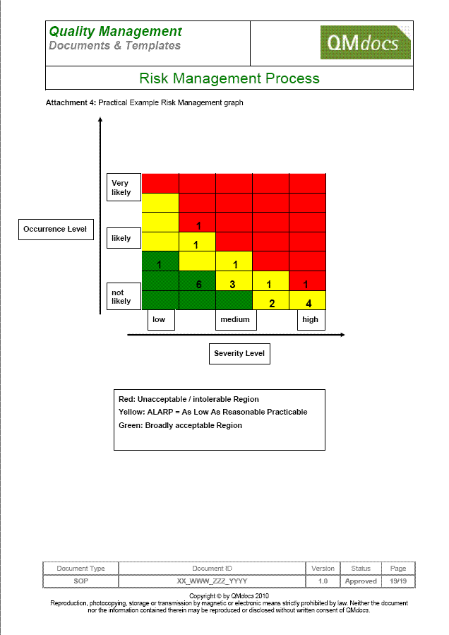 Risk Management Device