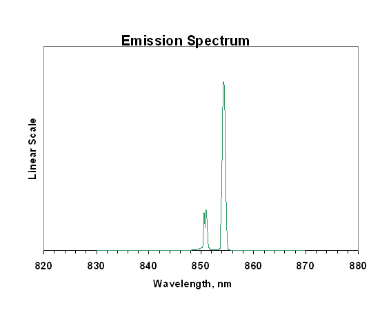Single Mode Laser Diode At 850nm