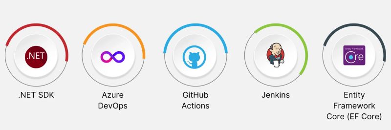 Net Core And Devops For Cloud Based Software Development - High Resolution Abstract Pictures for Desktop