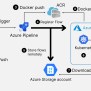 Business Innovation With Azure DevOps: CI/CD Pipelines