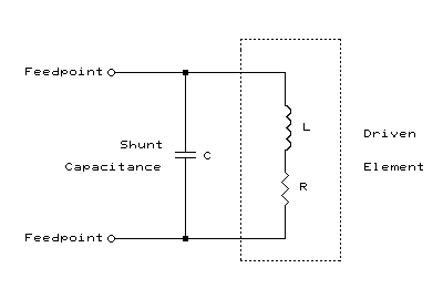 Thoughts On Perfect Impedance Matching Of A Yagi