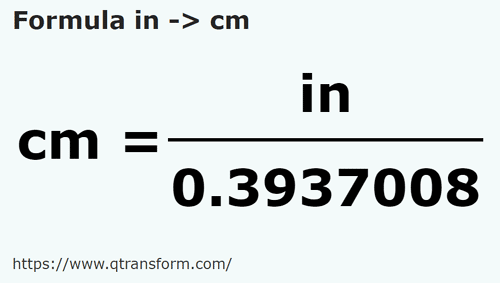 Convert Inches To Centimeters Inches Inches To Cm And Mm Formula Tables Applications 5 inches 127 cm.
