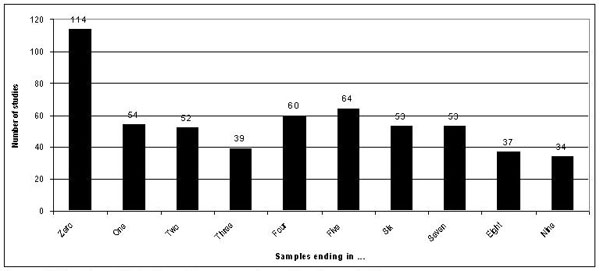 Rodrigo | october 28, 2015. View Of Sample Size And Saturation In Phd Studies Using Qualitative Interviews Forum Qualitative Sozialforschung Forum Qualitative Social Research
