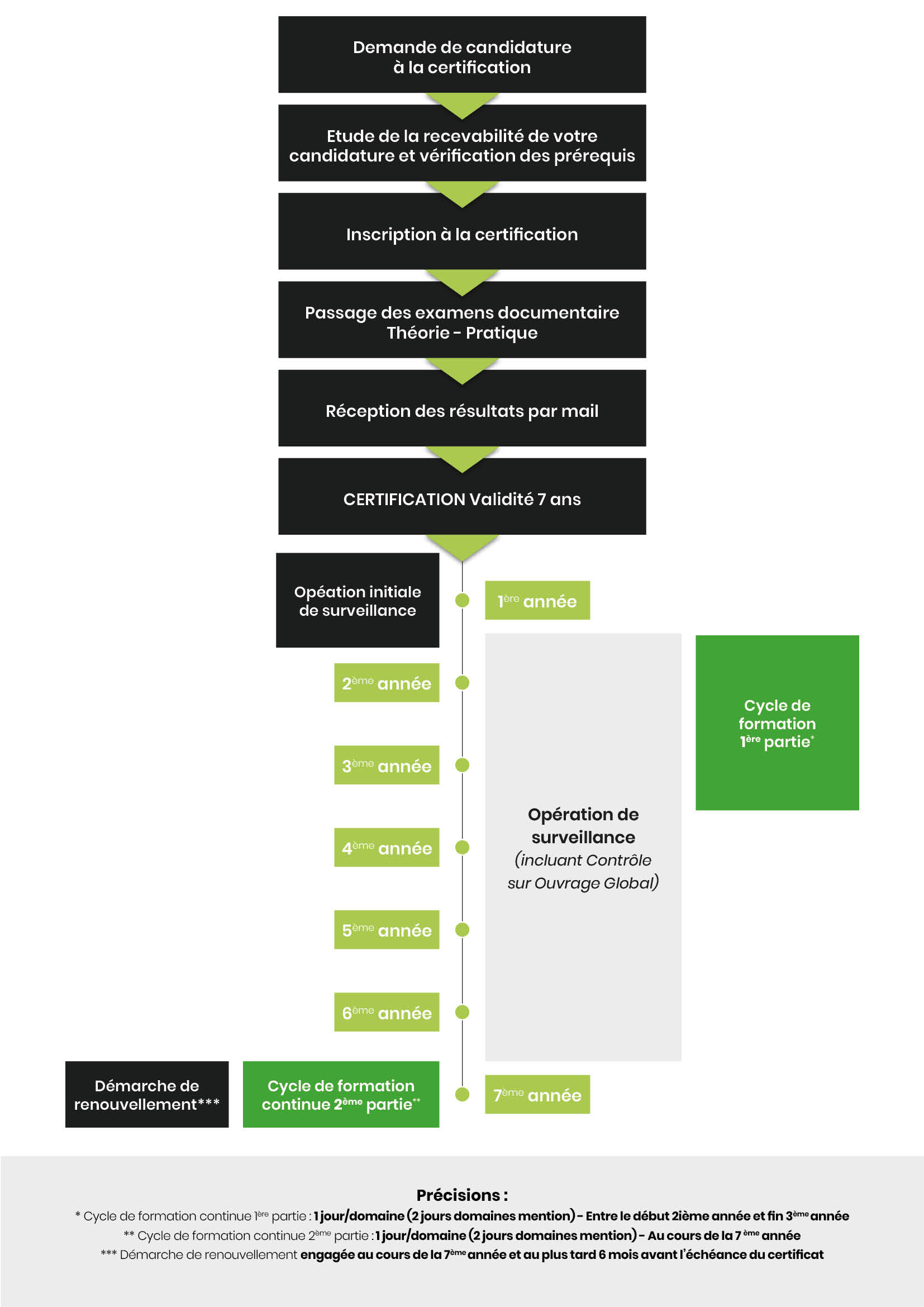 Dès lors qu'elles souhaitent faire reconnaître leurs compétences . Qu Est Ce Qu Un Diagnostiqueur Immobilier Qu Est Ce Que La Certification Qualixpert