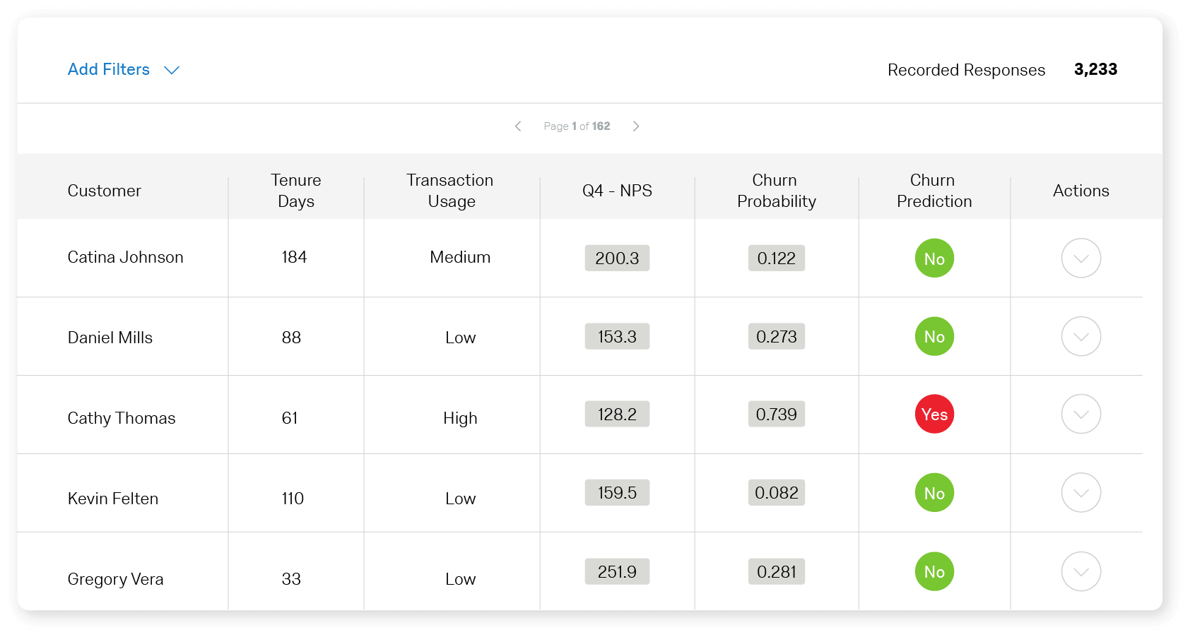 Net Promoter Score (NPS): The Ultimate Guide - Qualtrics (9)