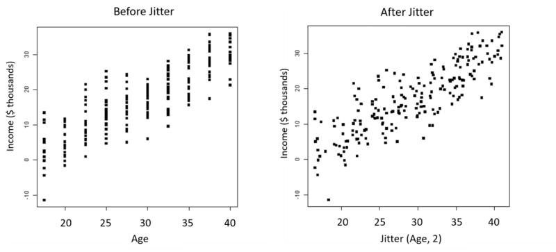 Designing Charts For Cognitive Ease Reducing Chart Complexity - Space Illustration Collection - High Resolution Quality