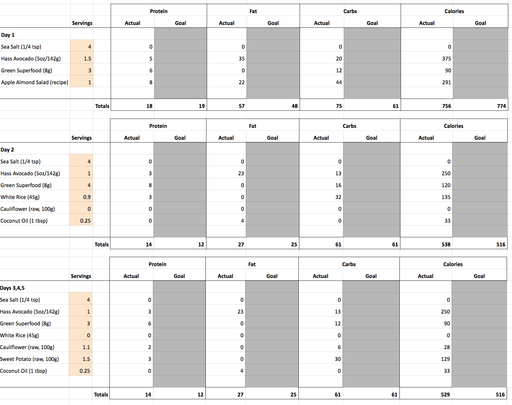 Mimicking the Fasting Mimicking Diet My 5Day Experiment