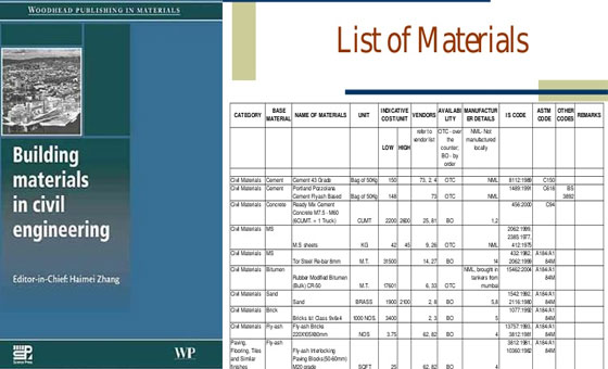 Building Materials In Civil Engineering Civil And Structural