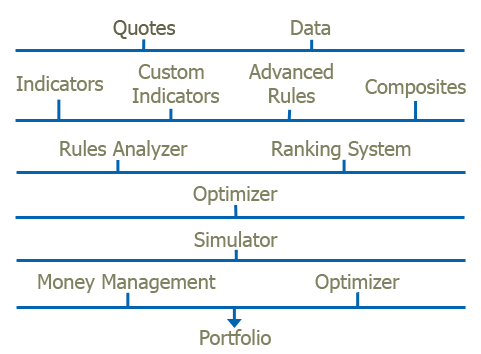 Ten Top Tips For Assessing The Backtesting Process Using Previous Data - Space Design Collection - 8K Quality