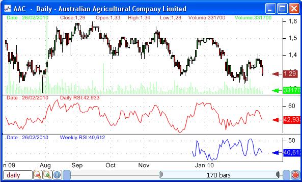 Technical Analysis Using Multiple Timeframes Get A Customized - Premium Geometric Illustration Gallery - 8K