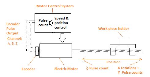 Incremental Encoder Basics Quantum Devices - 4K Space Illustrations for Desktop