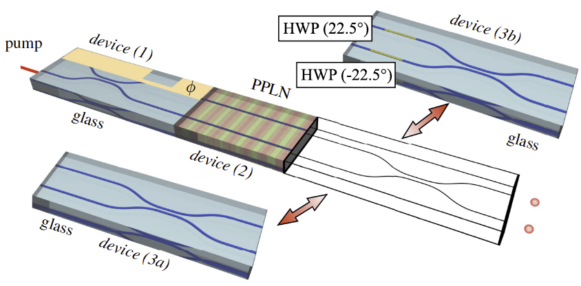 Integrated Sources Of Entangled Photons At Telecom