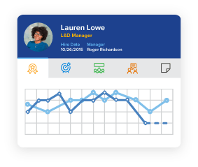 Getting Started With An Engagement Survey Process Manchester Digital - Premium City Image Gallery - Full HD