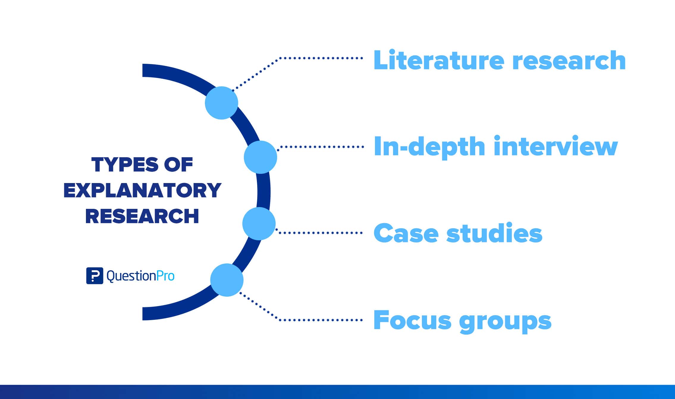 Learn Research Participants Who Carefully Observe And Report - Latest Update 